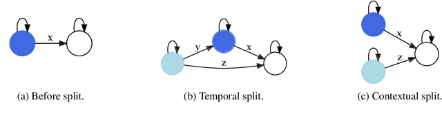 Figure 3 for Unsupervised Learning of Hierarchical Conversation Structure