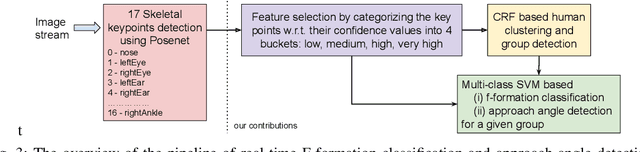 Figure 3 for Let me join you! Real-time F-formation recognition by a socially aware robot
