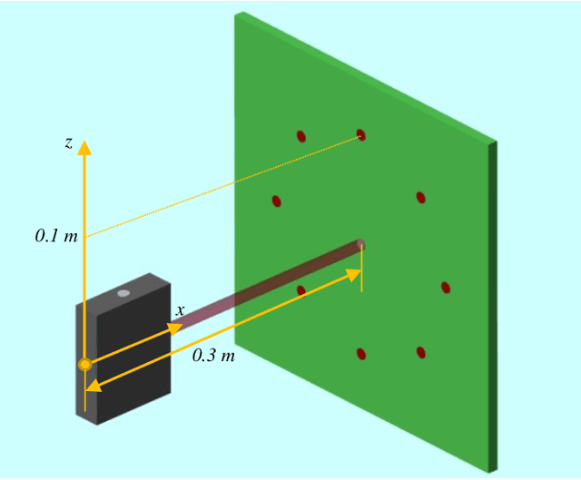 Figure 1 for Exploiting Spherical Projections To Generate Human-Like Wrist Pointing Movements