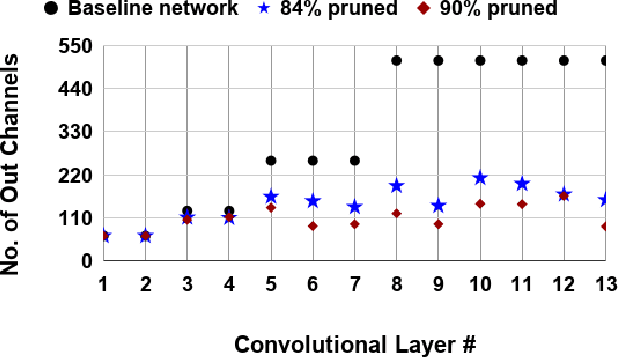 Figure 3 for Gradual Channel Pruning while Training using Feature Relevance Scores for Convolutional Neural Networks