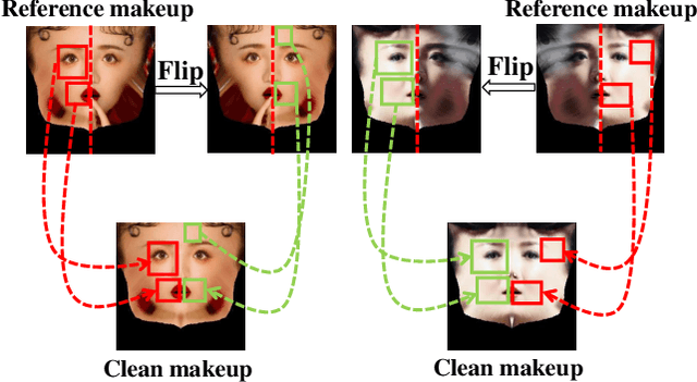 Figure 3 for SOGAN: 3D-Aware Shadow and Occlusion Robust GAN for Makeup Transfer