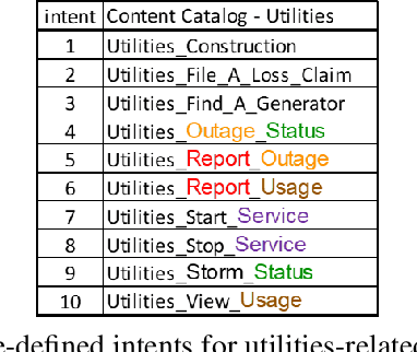 Figure 1 for Using Meta-Knowledge Mined from Identifiers to Improve Intent Recognition in Neuro-Symbolic Algorithms