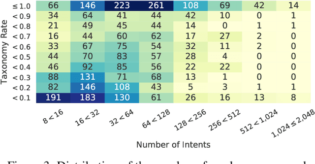 Figure 4 for Using Meta-Knowledge Mined from Identifiers to Improve Intent Recognition in Neuro-Symbolic Algorithms