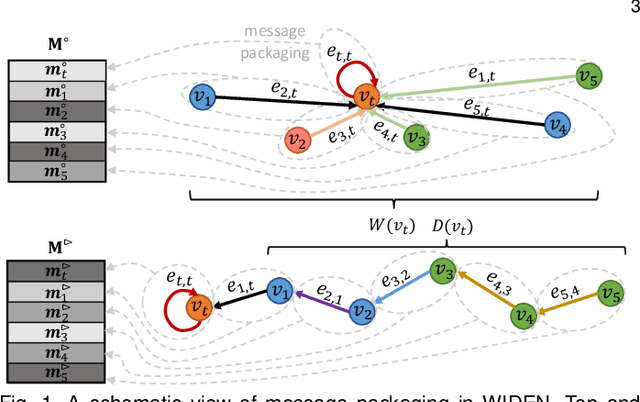 Figure 1 for Uniting Heterogeneity, Inductiveness, and Efficiency for Graph Representation Learning