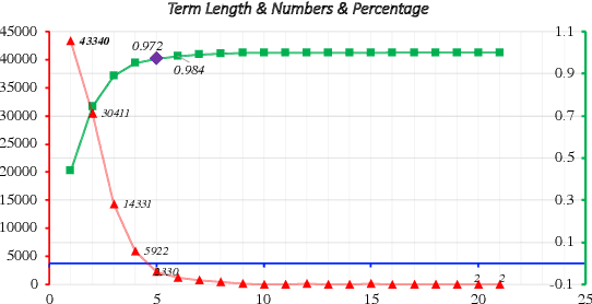 Figure 4 for Feature-Less End-to-End Nested Term Extraction