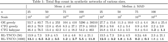 Figure 2 for Optimizing Tensor Network Contraction Using Reinforcement Learning