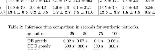 Figure 4 for Optimizing Tensor Network Contraction Using Reinforcement Learning