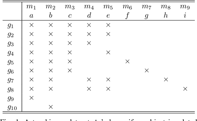 Figure 1 for Delta-Closure Structure for Studying Data Distribution