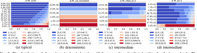 Figure 3 for Delta-Closure Structure for Studying Data Distribution