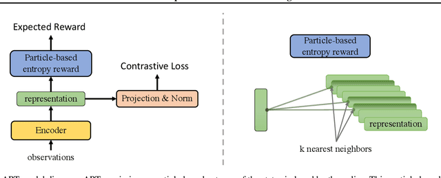 Figure 3 for Behavior From the Void: Unsupervised Active Pre-Training