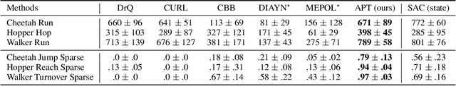 Figure 4 for Behavior From the Void: Unsupervised Active Pre-Training