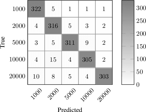 Figure 2 for A Deep Learning Model for Chilean Bills Classification