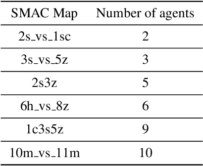 Figure 2 for Monotonic Improvement Guarantees under Non-stationarity for Decentralized PPO