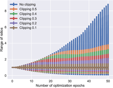 Figure 1 for Monotonic Improvement Guarantees under Non-stationarity for Decentralized PPO