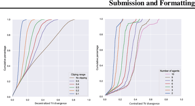 Figure 3 for Monotonic Improvement Guarantees under Non-stationarity for Decentralized PPO