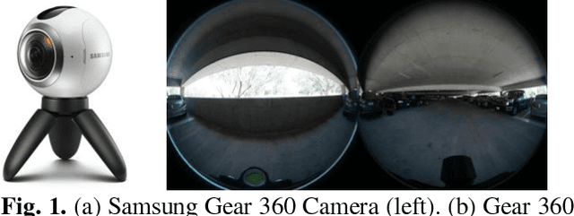 Figure 1 for Dual-fisheye lens stitching for 360-degree imaging
