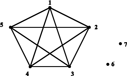 Figure 3 for Connectedness of graphs and its application to connected matroids through covering-based rough sets