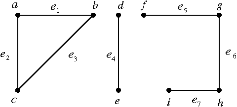 Figure 2 for Connectedness of graphs and its application to connected matroids through covering-based rough sets