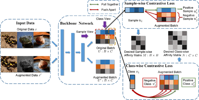 Figure 2 for Doubly Contrastive Deep Clustering