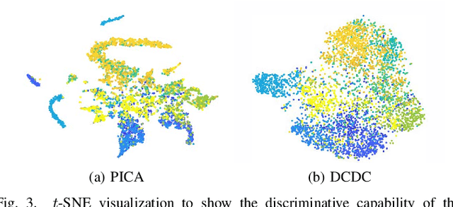 Figure 3 for Doubly Contrastive Deep Clustering