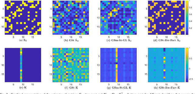 Figure 2 for Learning Graphs from Smooth and Graph-Stationary Signals with Hidden Variables