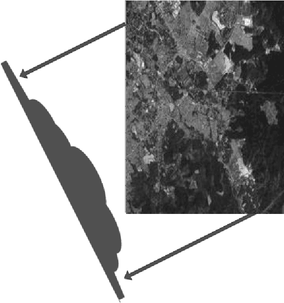 Figure 1 for Efficient Computation of Higher Order 2D Image Moments using the Discrete Radon Transform