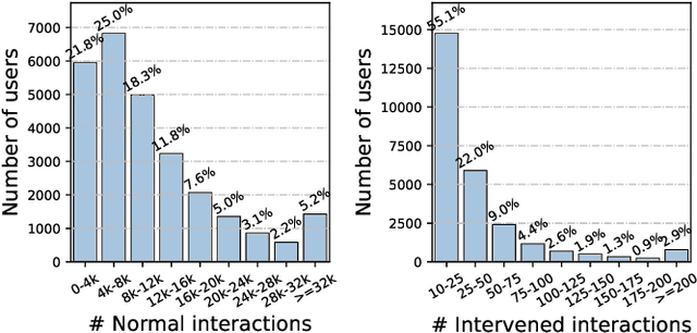 Figure 4 for KuaiRand: An Unbiased Sequential Recommendation Dataset with Randomly Exposed Videos