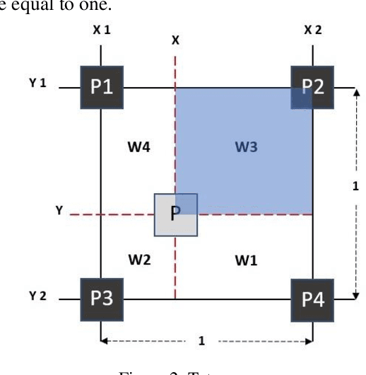 Figure 2 for Normalized Weighting Schemes for Image Interpolation Algorithms