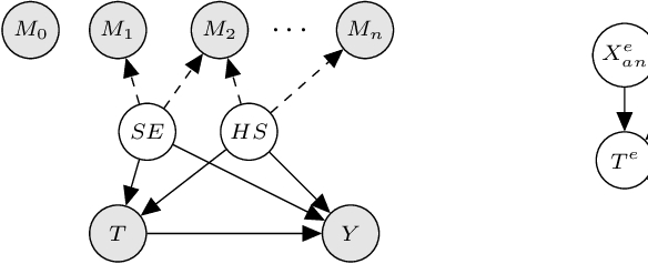 Figure 1 for Invariant Representation Learning for Treatment Effect Estimation