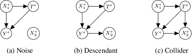 Figure 4 for Invariant Representation Learning for Treatment Effect Estimation