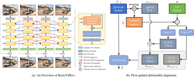 Figure 4 for NTIRE 2021 Challenge on Quality Enhancement of Compressed Video: Methods and Results