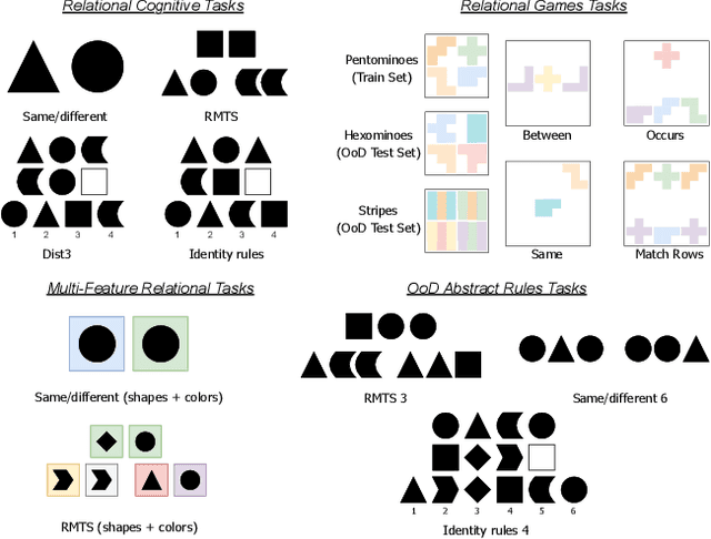 Figure 1 for On Neural Architecture Inductive Biases for Relational Tasks