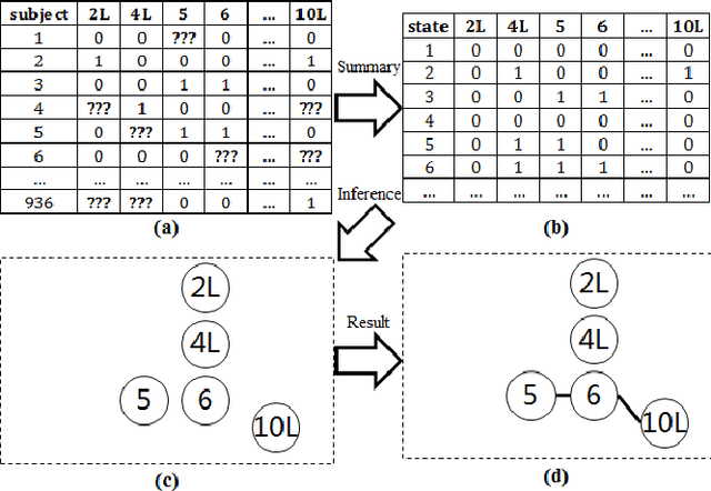 Figure 1 for Network Modeling and Pathway Inference from Incomplete Data ("PathInf")
