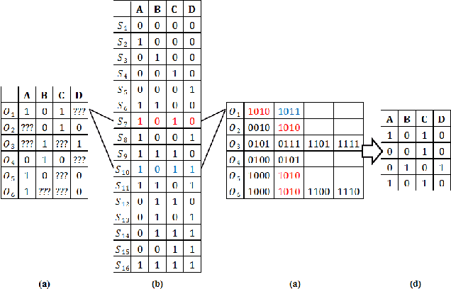 Figure 3 for Network Modeling and Pathway Inference from Incomplete Data ("PathInf")