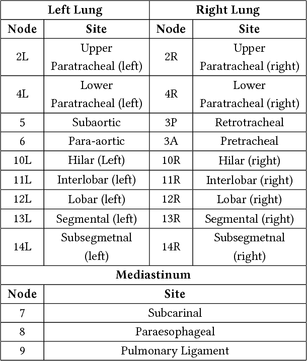 Figure 4 for Network Modeling and Pathway Inference from Incomplete Data ("PathInf")