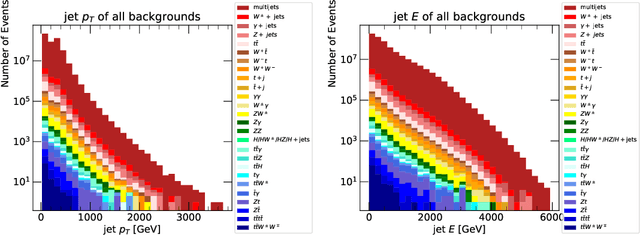 Figure 3 for The Dark Machines Anomaly Score Challenge: Benchmark Data and Model Independent Event Classification for the Large Hadron Collider
