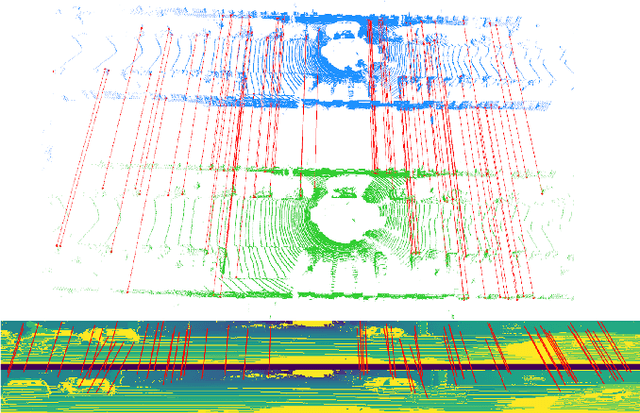 Figure 1 for DMLO: Deep Matching LiDAR Odometry