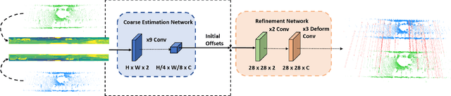 Figure 2 for DMLO: Deep Matching LiDAR Odometry