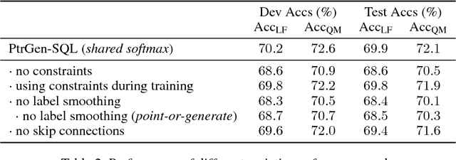 Figure 4 for Translating Natural Language to SQL using Pointer-Generator Networks and How Decoding Order Matters
