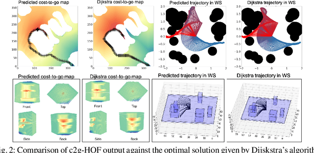 Figure 2 for Learning to Generate Cost-to-Go Functions for Efficient Motion Planning