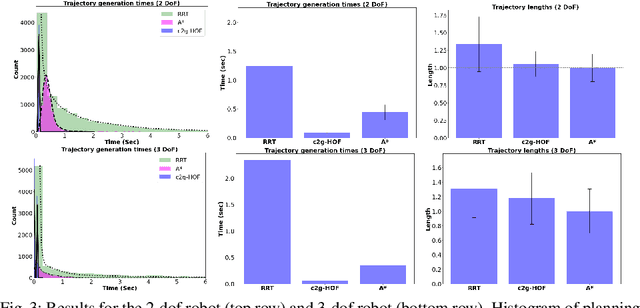 Figure 3 for Learning to Generate Cost-to-Go Functions for Efficient Motion Planning