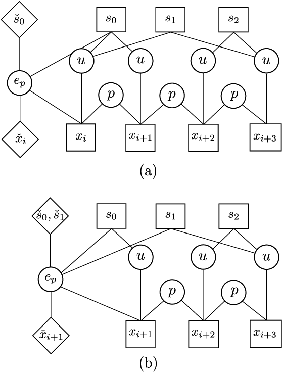 Figure 2 for ConFusion: Sensor Fusion for Complex Robotic Systems using Nonlinear Optimization