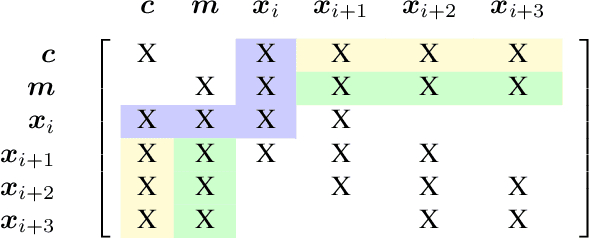 Figure 3 for ConFusion: Sensor Fusion for Complex Robotic Systems using Nonlinear Optimization