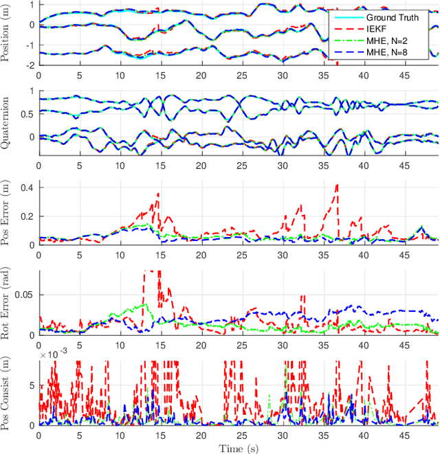 Figure 4 for ConFusion: Sensor Fusion for Complex Robotic Systems using Nonlinear Optimization
