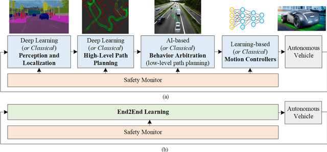Figure 1 for A Survey of Deep Learning Techniques for Autonomous Driving