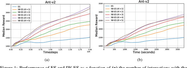 Figure 1 for Importance Weighted Evolution Strategies