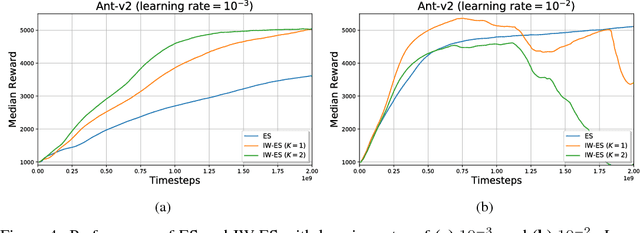 Figure 4 for Importance Weighted Evolution Strategies