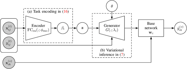 Figure 3 for PAC-Bayesian Meta-learning with Implicit Prior