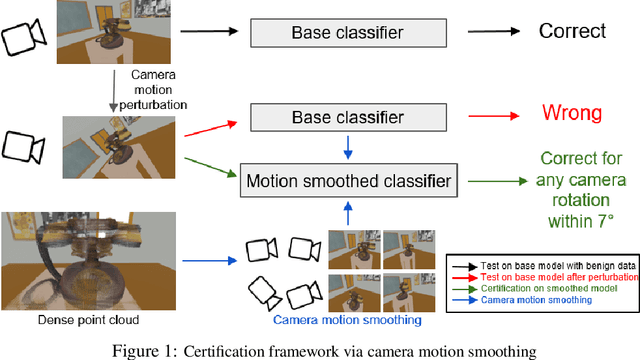 Figure 1 for Robustness Certification of Visual Perception Models via Camera Motion Smoothing