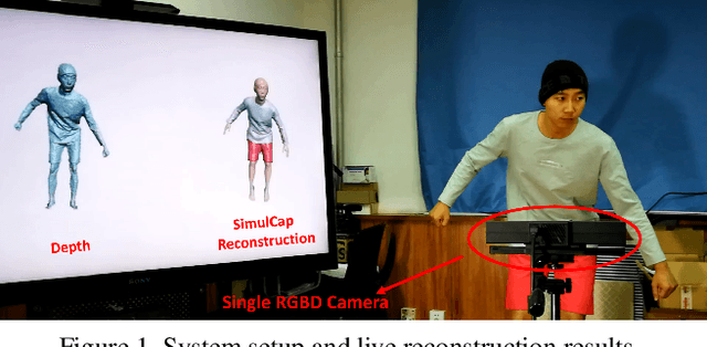 Figure 1 for SimulCap : Single-View Human Performance Capture with Cloth Simulation